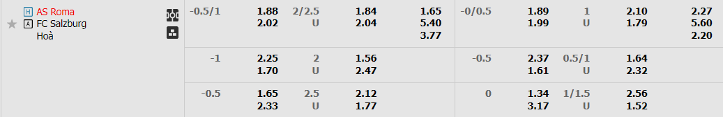 Tỷ lệ kèo Roma vs Salzburg Tỷ lệ kèo Roma vs Salzburg