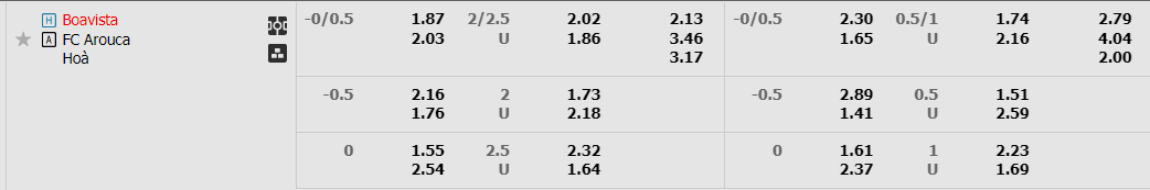 Tỷ lệ kèo Boavista vs Arouca Tỷ lệ kèo Boavista vs Arouca