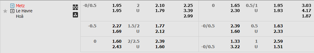 Tỷ lệ kèo Metz vs Le Havre Tỷ lệ kèo Metz vs Le Havre