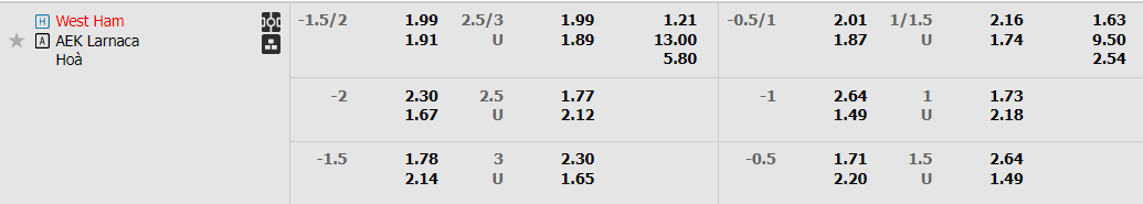Tỷ lệ kèo West Ham vs AEK Tỷ lệ kèo West Ham vs AEK